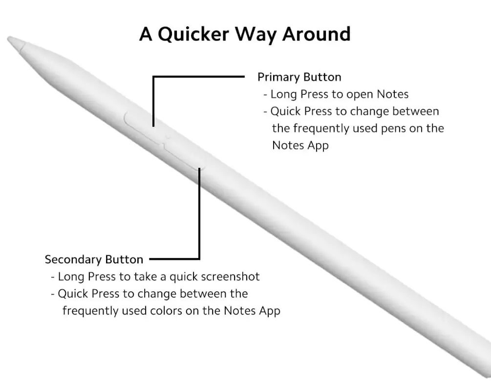 Xiaomi Smart Pen - 2nd generation